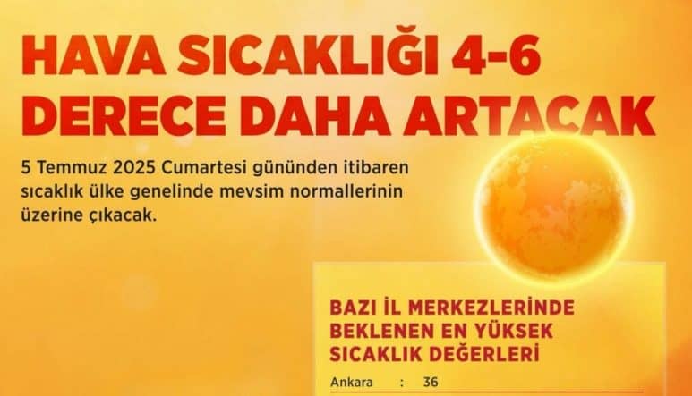 Sıcaklıkların 4-6 derece daha artması bekleniyor