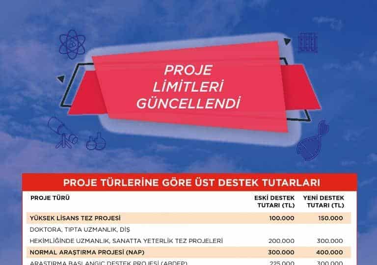 Akdeniz Üniversitesi 2026 BAP Düzenlemeleriyle Bilimsel Araştırmalara Yeni Destekler Sunuyor